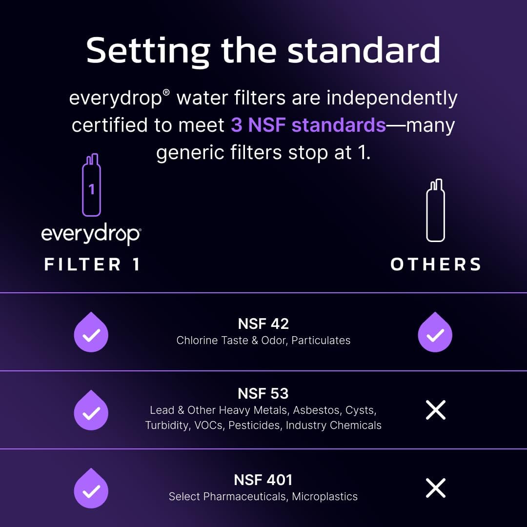 Everydrop by Whirlpool Ice & Water Refrigerator Filter 1, Purple