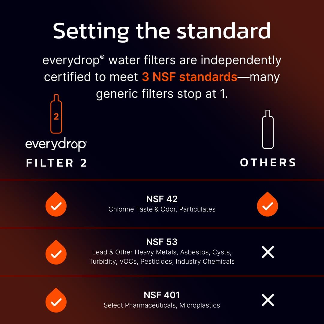 Everydrop by Whirlpool Ice & Water Refrigerator Filter 2, Orange