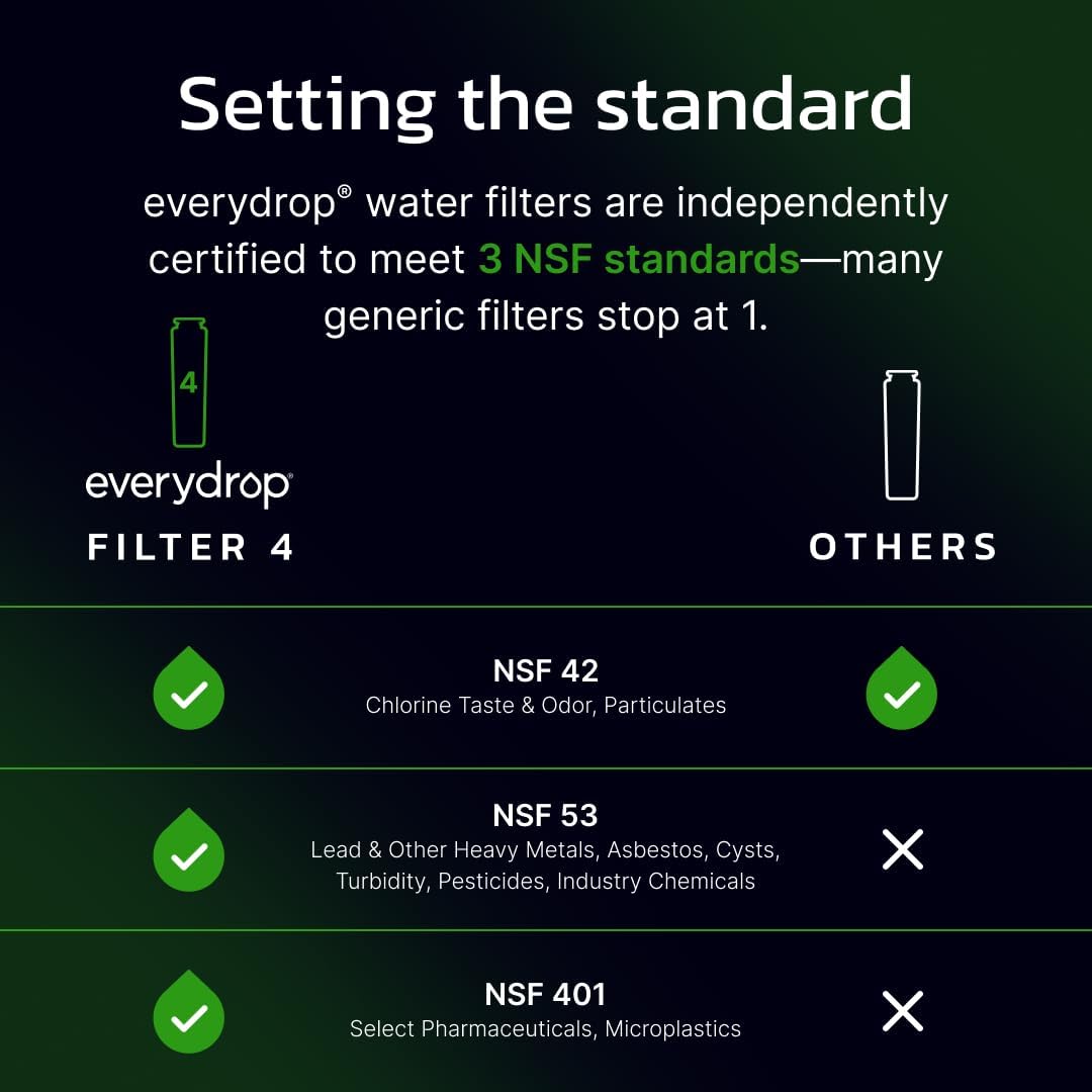 Everydrop by Whirlpool Ice & Water Refrigerator Filter 4, Green