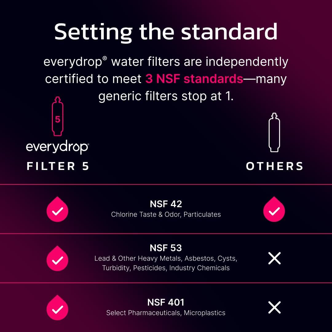 Everydrop by Whirlpool Ice & Water Refrigerator Filter 5, Pink