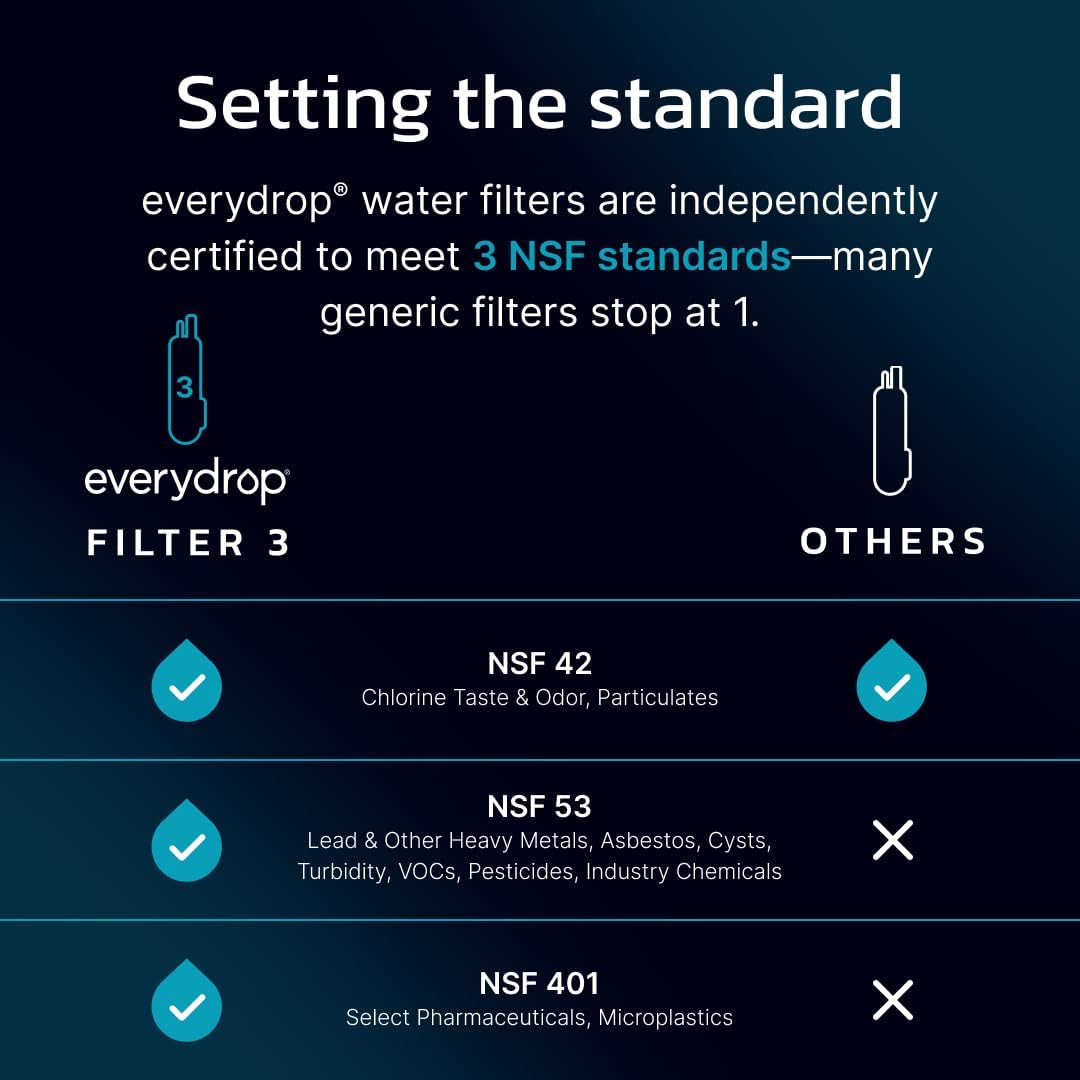 Everydrop by Whirlpool Ice & Water Refrigerator Filter 3, Aqua