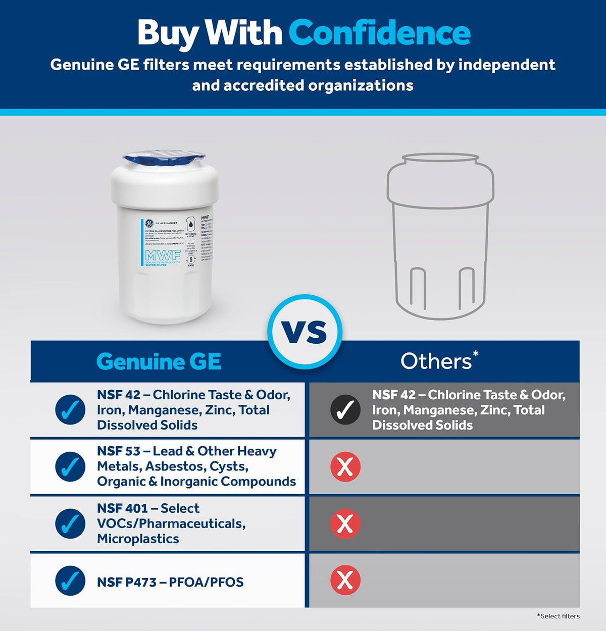 GE MWF™ Refrigerator Water Filter, Genuine Filter, Guaranteed Fit, 1-pack